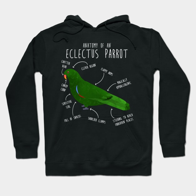 Male Eclectus Anatomy Hoodie by Psitta